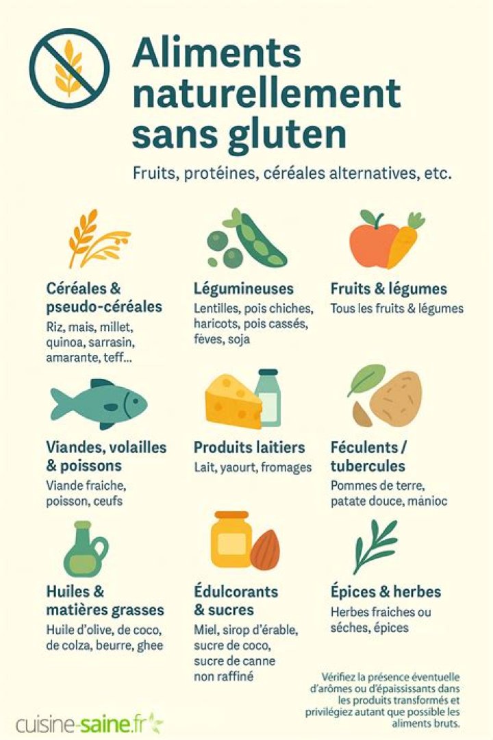 Liste Complète des Aliments Sans Gluten PDF – Téléchargez la Fiche Pratique