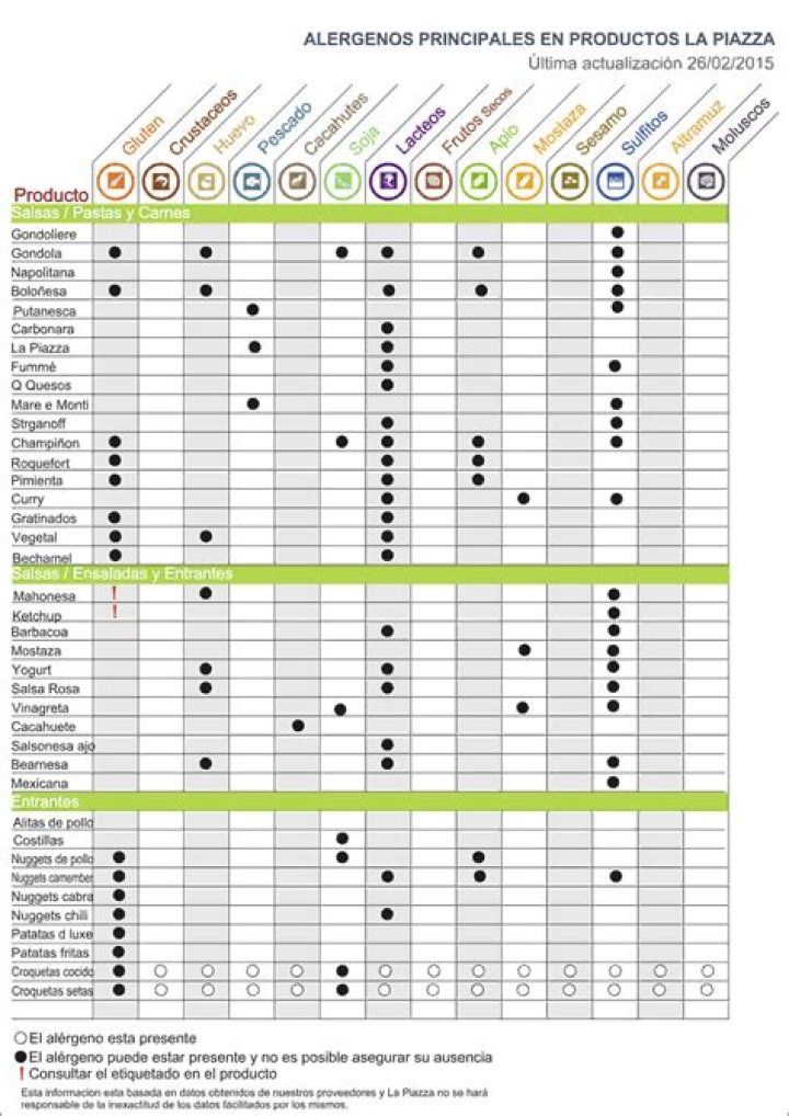 Lista Completa de Alimentos Alergénicos PDF – Guía Definitiva