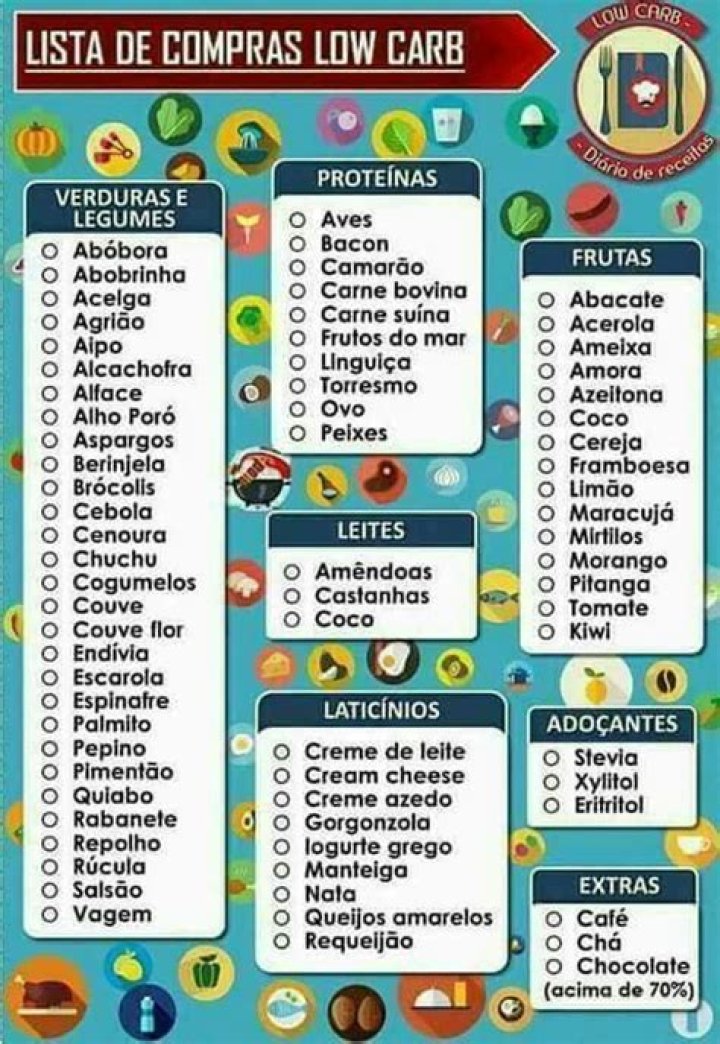 Alimentos Low Carb Lista PDF Completa para Dieta Efectiva