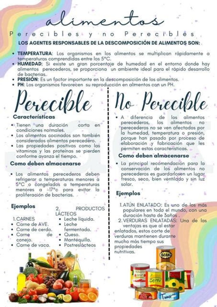 Lista De Alimentos No Perecibles PDF Útil para Almacenamiento