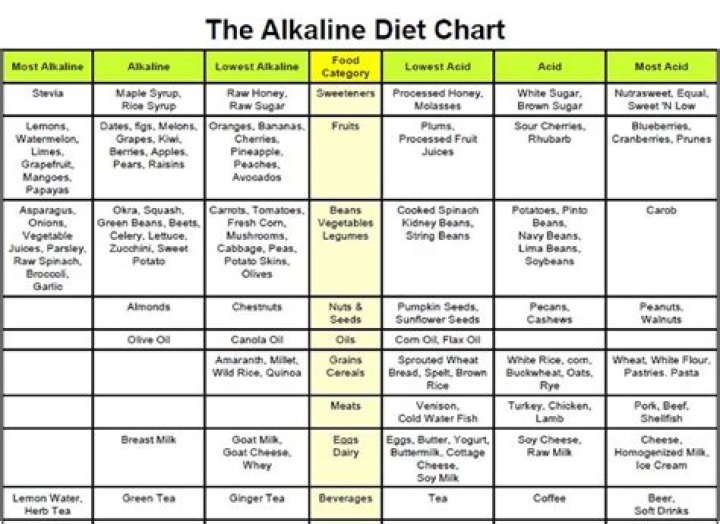 Alkaline Diet Plan PDF: Easy 7-Day Guide to Balance Your pH