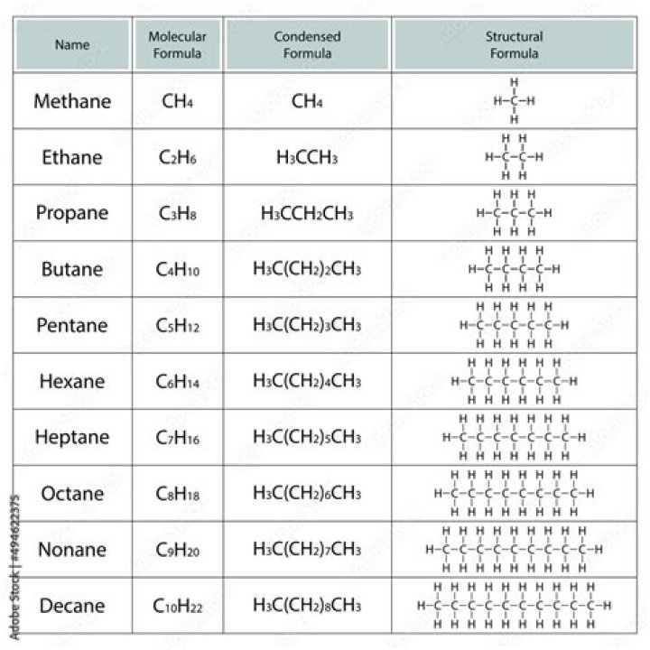 Complete Alkane List PDF: Comprehensive Chemical Reference