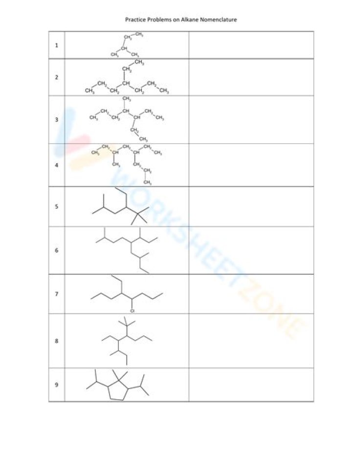 Alkane Nomenclature Practice Problems with Answers PDF – Instant Download
