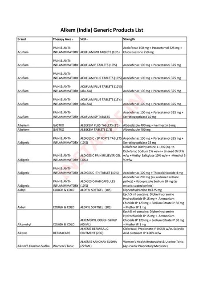 Alkem Medicine List PDF: Download Free Herbal Remedies Guide