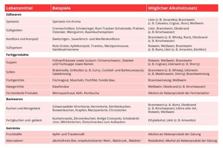 Alkohol in Lebensmitteln: Umfassende Liste & PDF zum Download