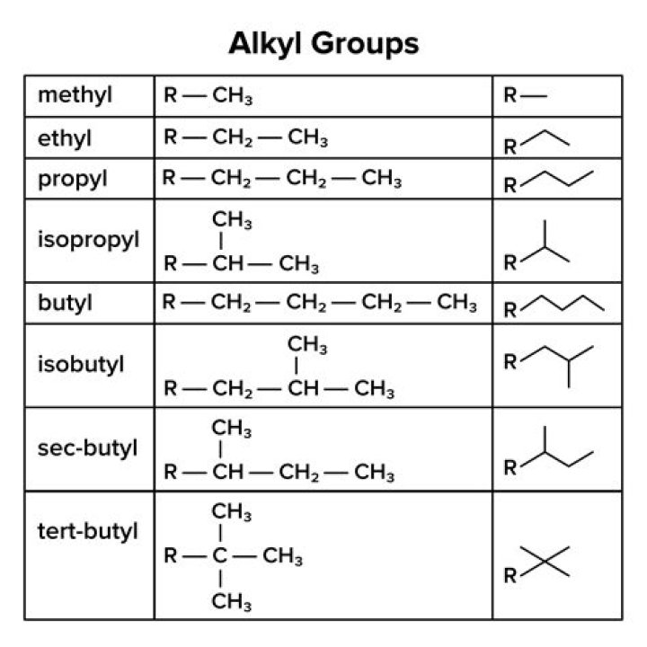 Alkyl Group List PDF: Comprehensive Reference & Overview