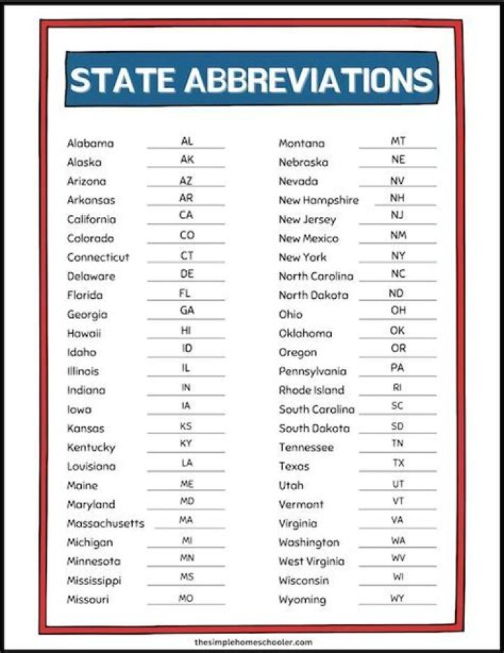 All Abbreviation List PDF – Quick Reference Guide