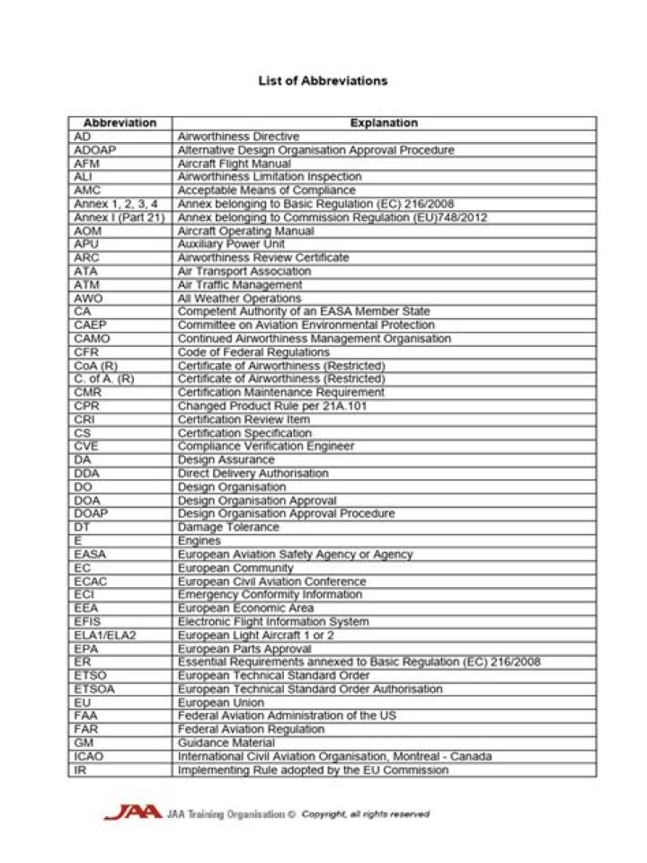 All Abbreviations List PDF for Instant Download