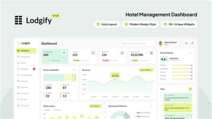 All About Hotel Management: Essential PDF Guide for Smarter Operations