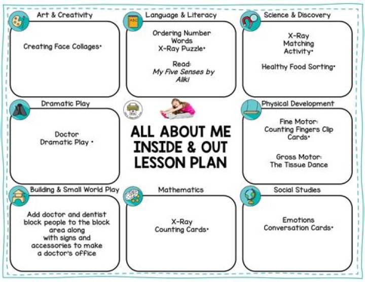 Free All About Me Preschool Lesson Plans PDF – Download Now