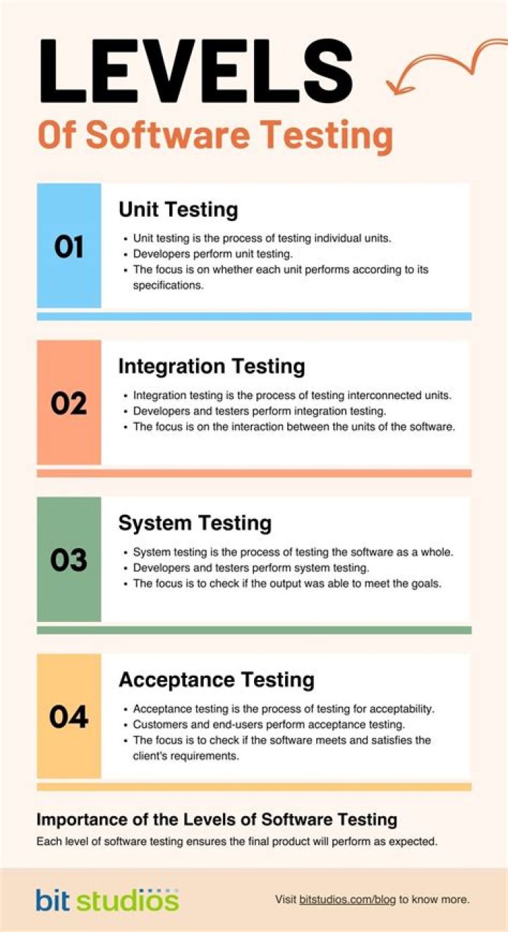All About Software Testing PDF: Comprehensive Guide to Testing Best Practices