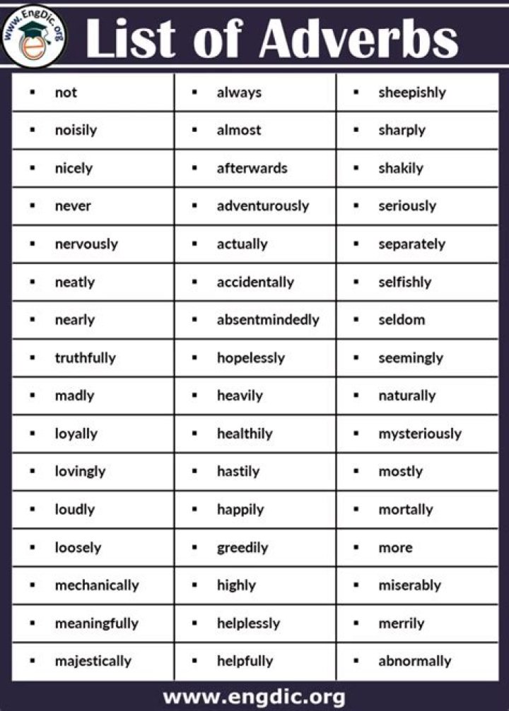 All Adverbs List PDF: Master Common Adverbs with This Complete Guide