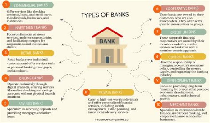 All Banks CEO Names List PDF: Full Executive Directory