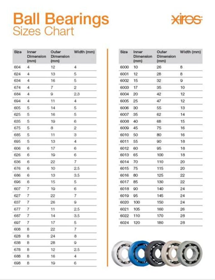 All Bearing Size List PDF: Complete Reference Guide