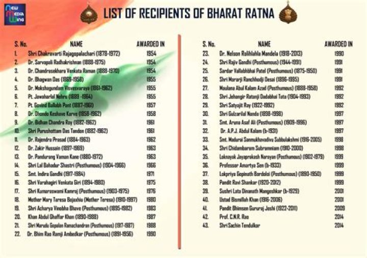 All Bharat Ratna Winners List PDF: Complete Guide