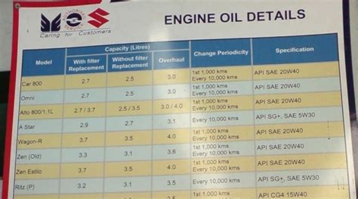 All Bike Engine Oil Capacity List PDF – Complete Guide