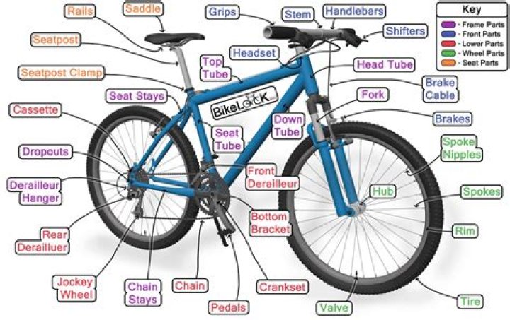 All Bike Name List PDF: Complete Guide to Every Bike Model