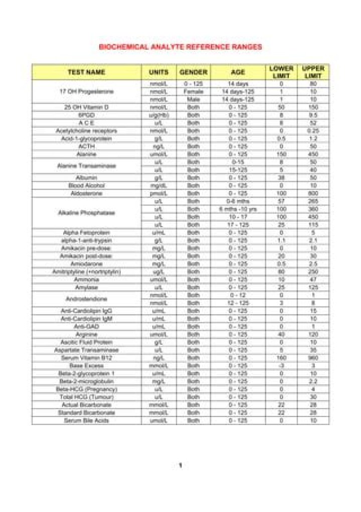 All Biochemistry Test Normal Range PDF – Complete Reference Guide