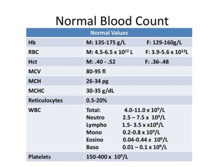 All Blood Test Normal Ranges PDF – Complete Guide