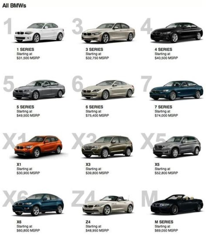 All BMW Models List with Pictures PDF – Complete Guide
