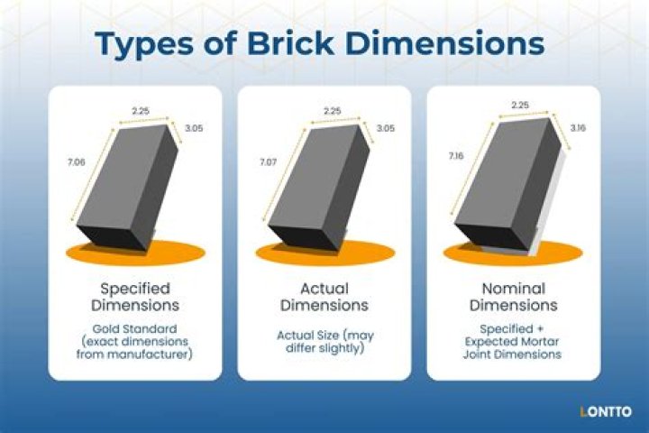All Brick Test PDF: Comprehensive Quality Assessment Guide
