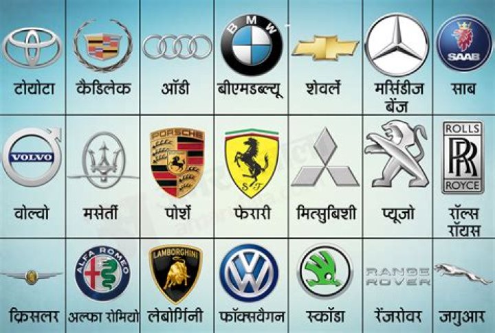 Complete All Car Logos and Names List PDF – Download Now