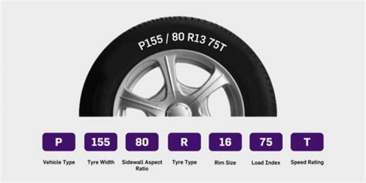 All Car Tyre Size List PDF – Complete Guide & Download