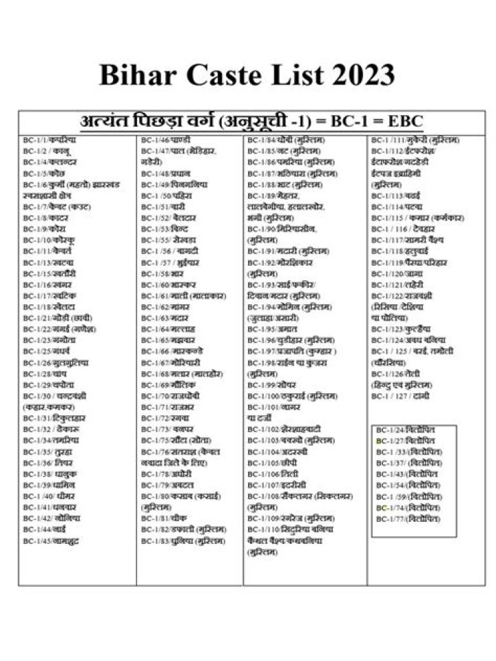 All Caste List in Bihar PDF – Download Complete Directory