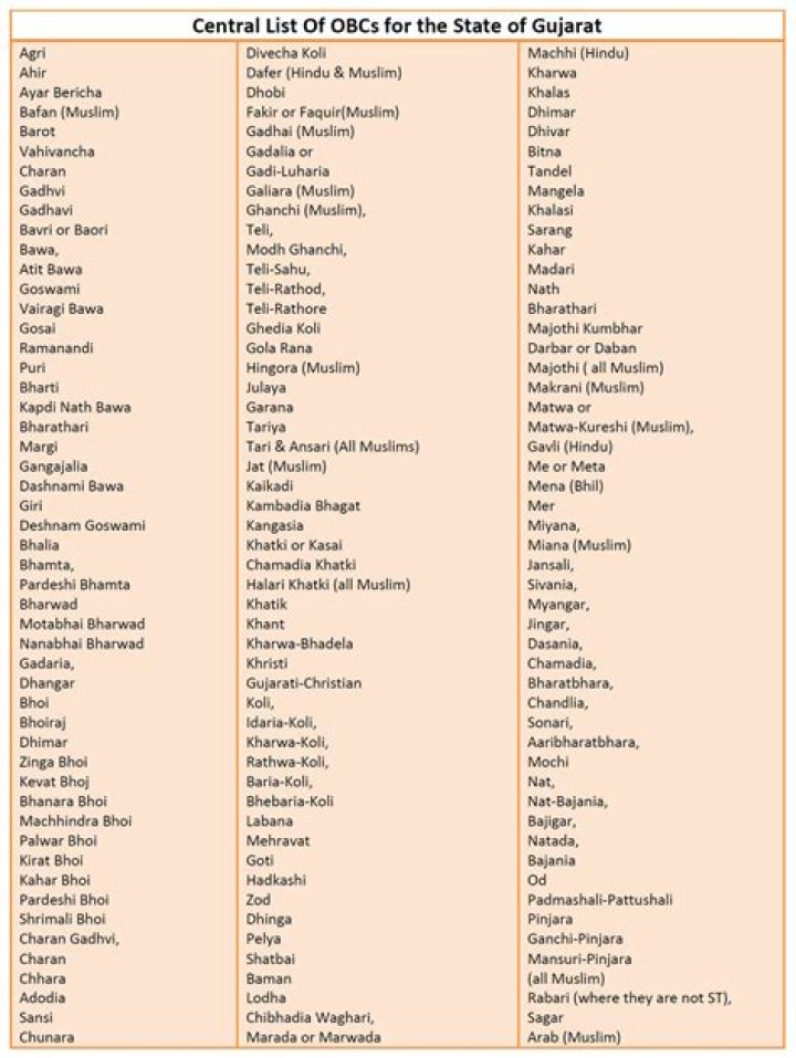 All Caste List in Gujarat PDF Download