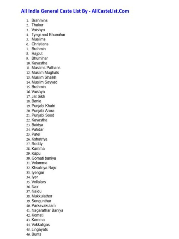 All Caste List PDF – Complete Caste Directory for India