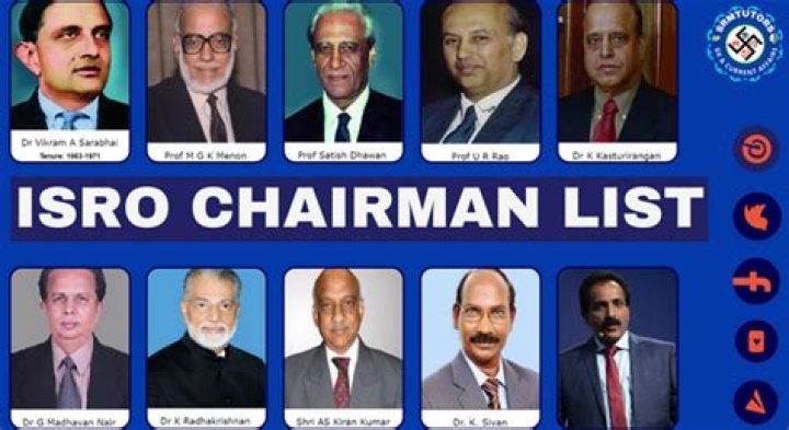 All Chairmen of India PDF List: Complete Historical Overview