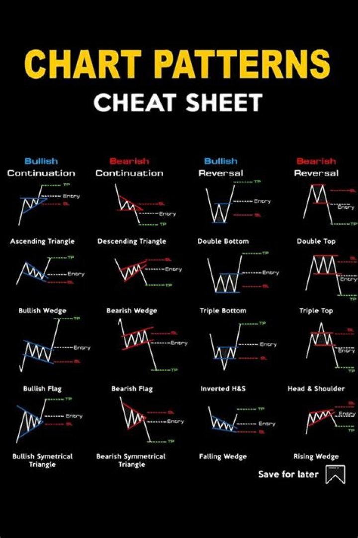All Chart Patterns Cheat Sheet PDF – Master Visual Analysis Quickly