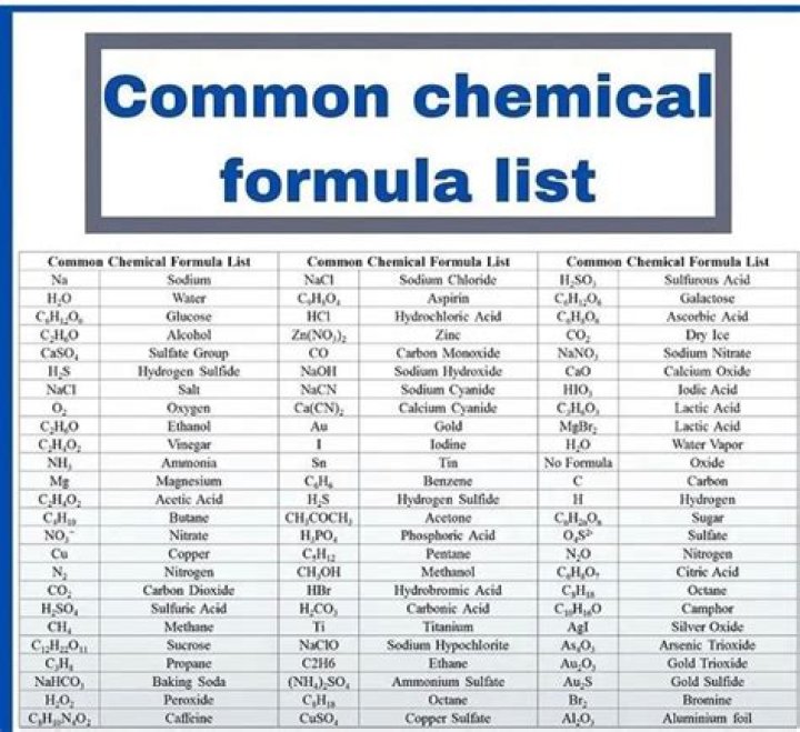 All Chemical Formulas List PDF in English – Complete Reference