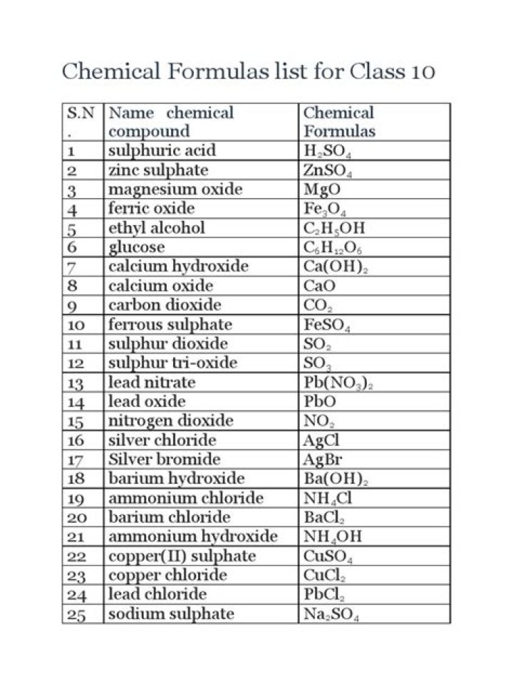Comprehensive All Chemical Name List PDF – Download Complete Reference