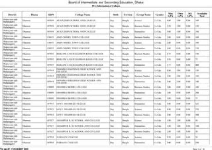 All College EIIN Number List for Dhaka PDF Download