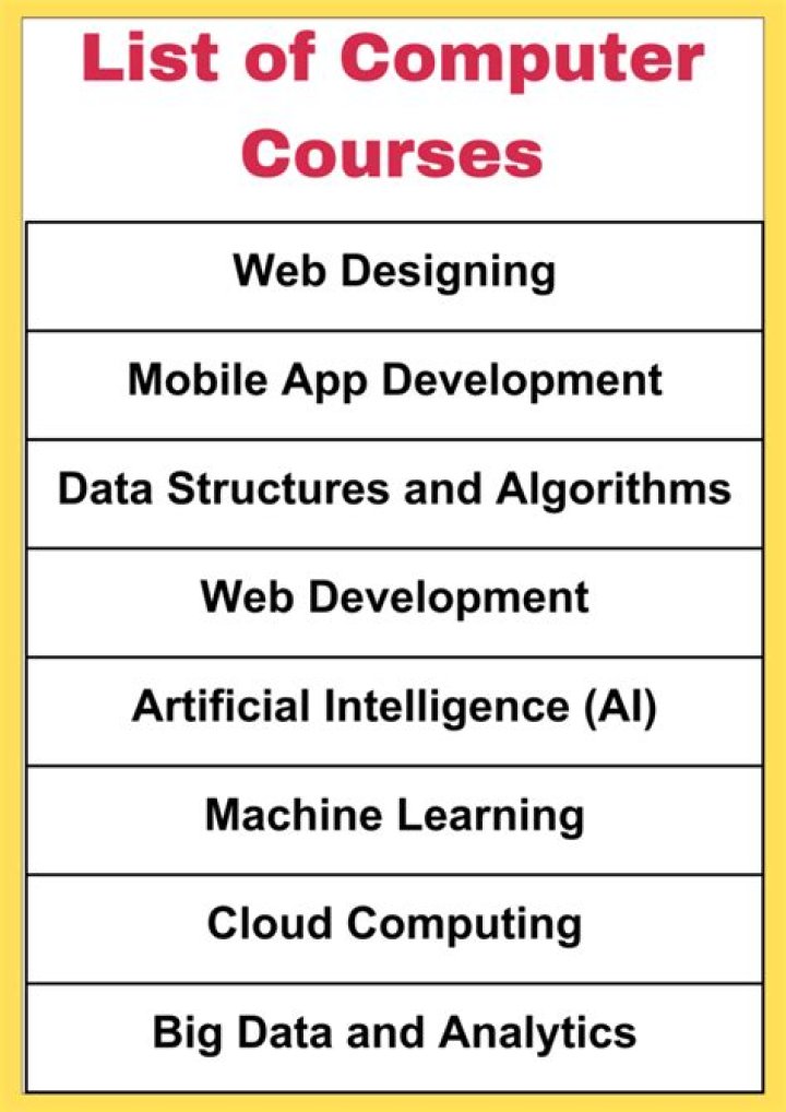 All Computer Courses Name List PDF: Comprehensive Course Guide