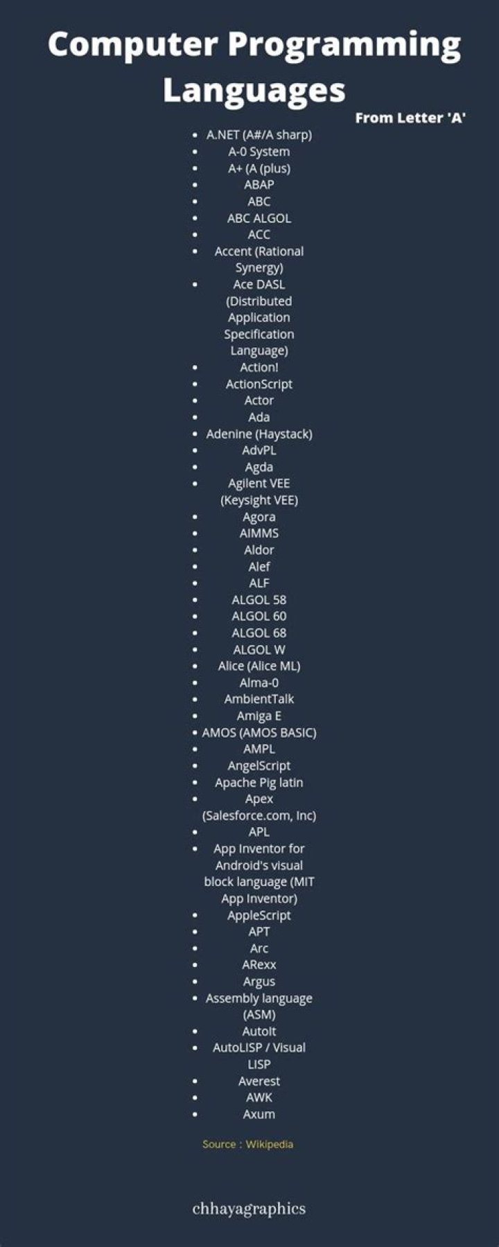 All Computer Languages List PDF – Comprehensive Guide