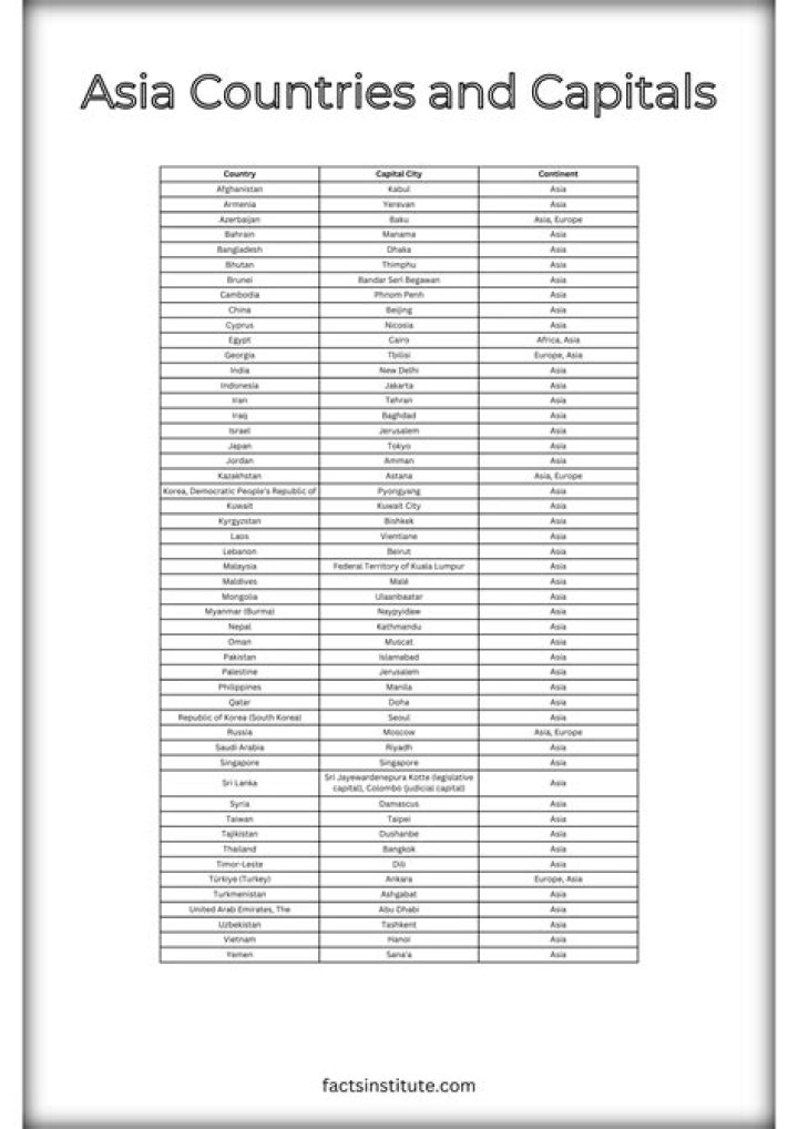 All Countries and Capitals List PDF – Complete Reference