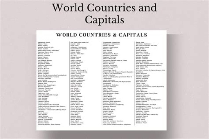 All Country Capitals: Free PDF List of Capital City Names