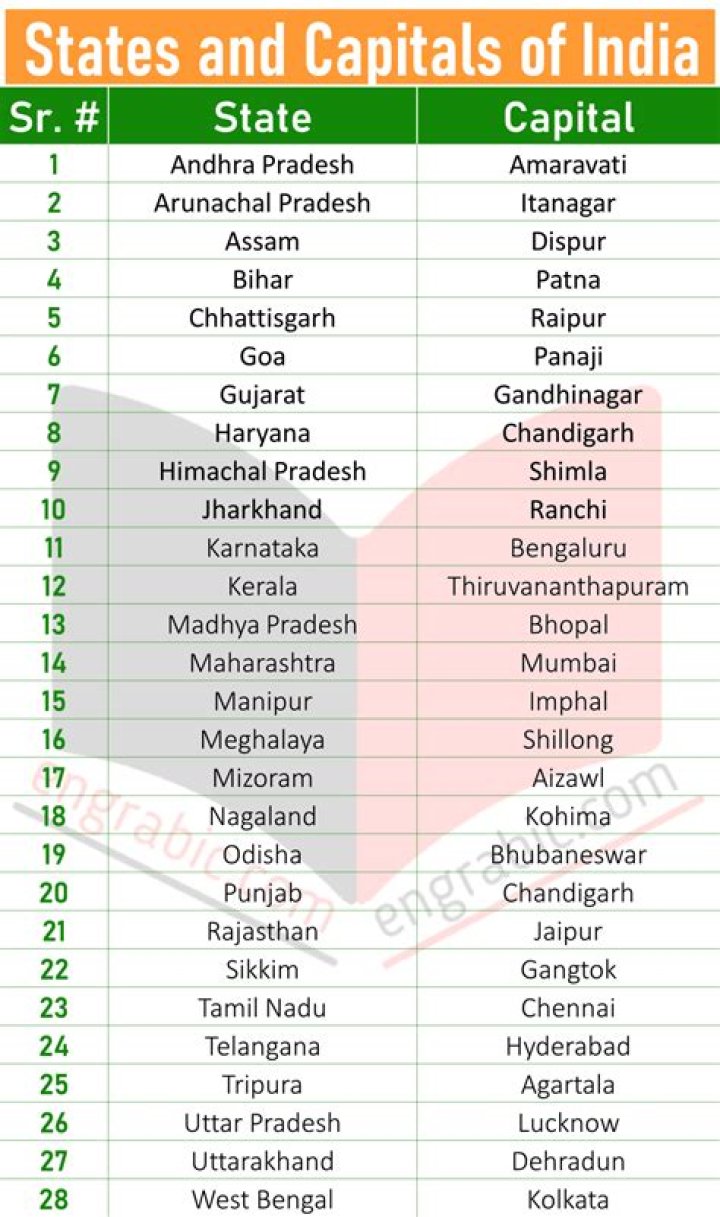सभी देश के राजस्थान के कापिटल नाम सीधे PDF डाउनलोड