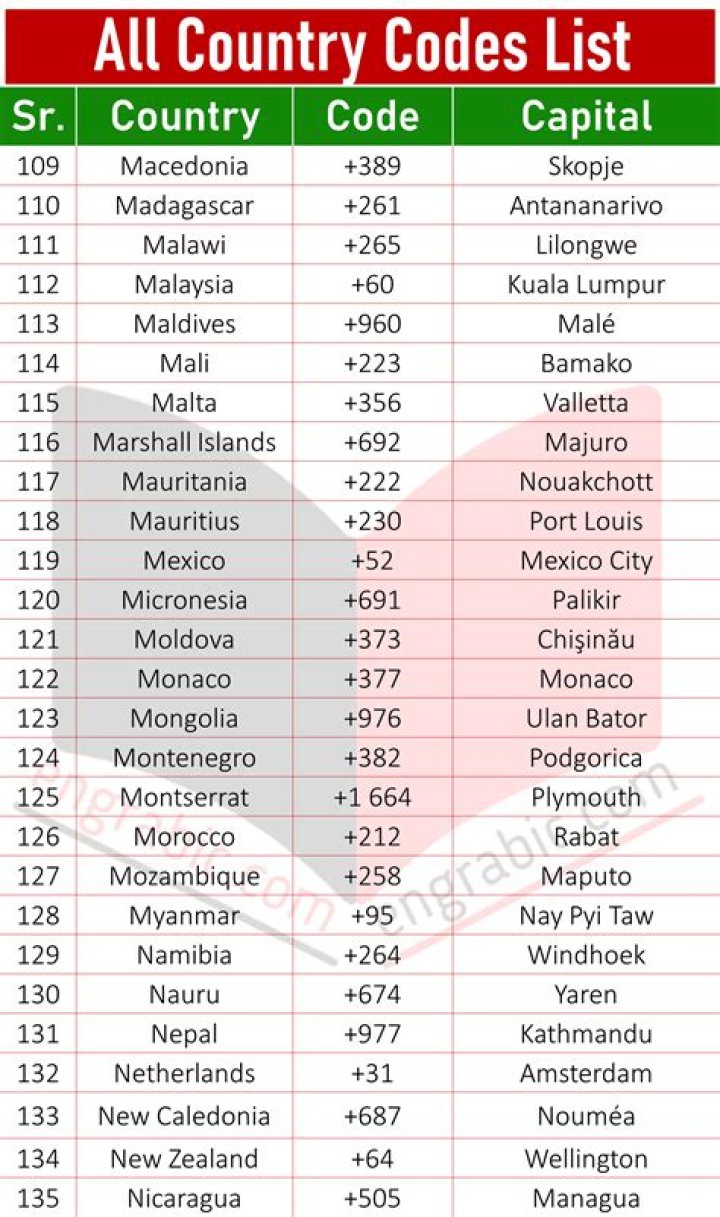 All Country Code List PDF: Free Download