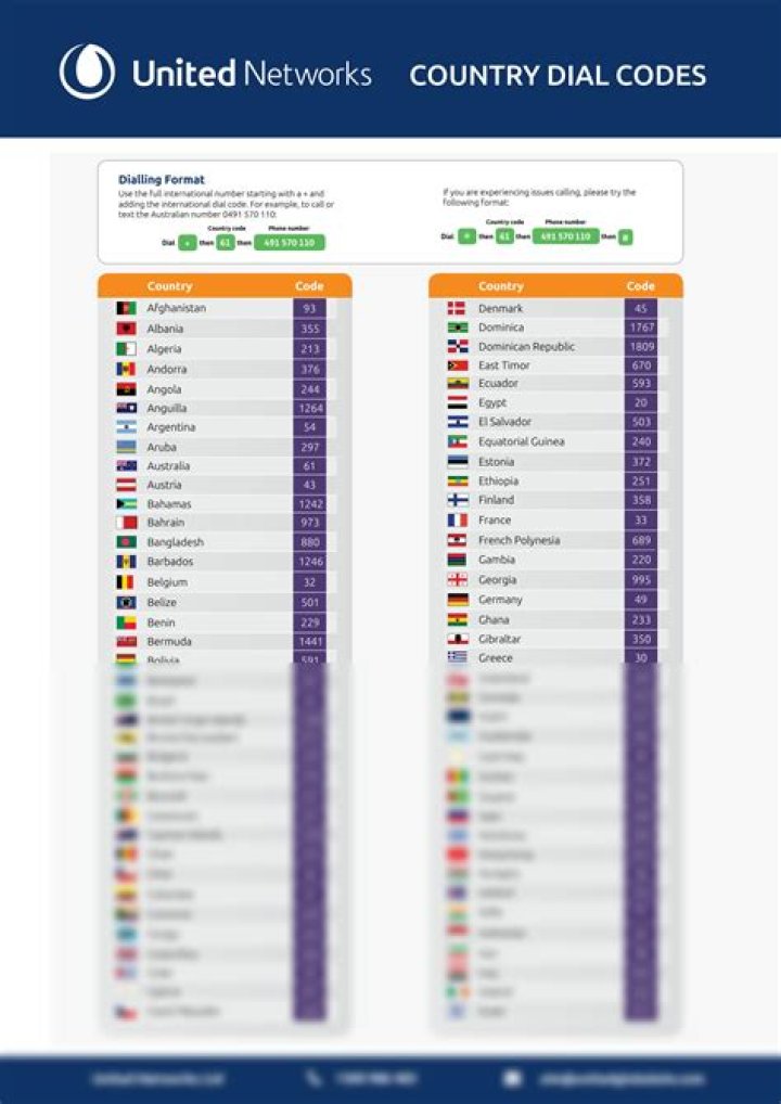 Complete PDF List of All Country Code Numbers for Europe