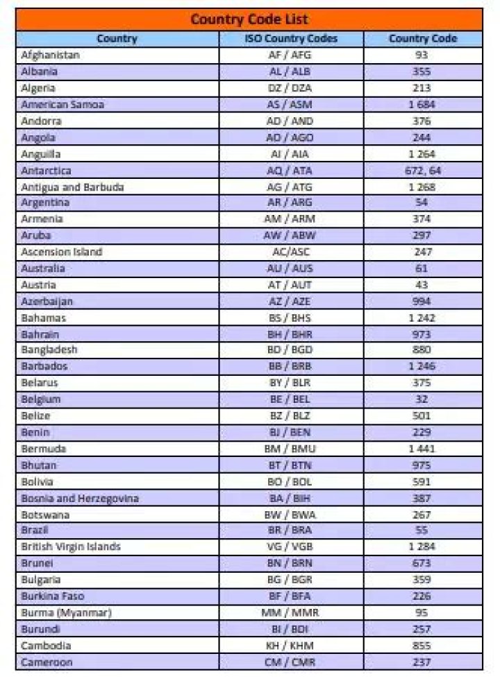 All Country Code Number List PDF Free Download – Instant Access