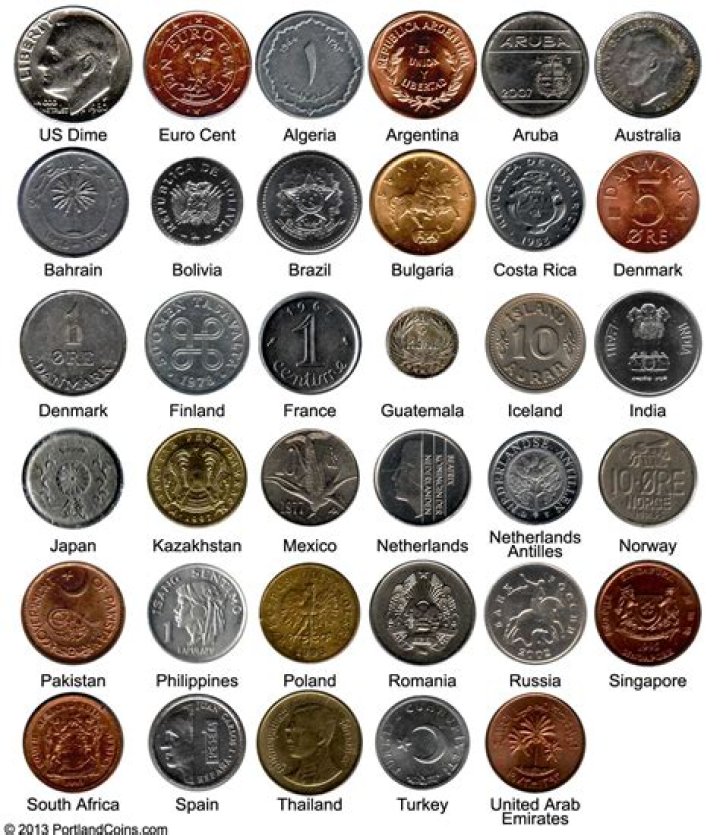All Country Coins Name List PDF – Complete Guide