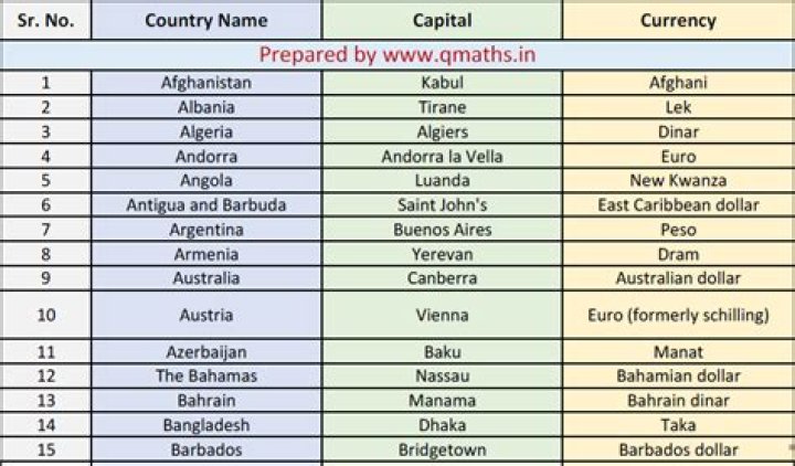 All Countries' Currency List PDF: Complete Global Currency Values