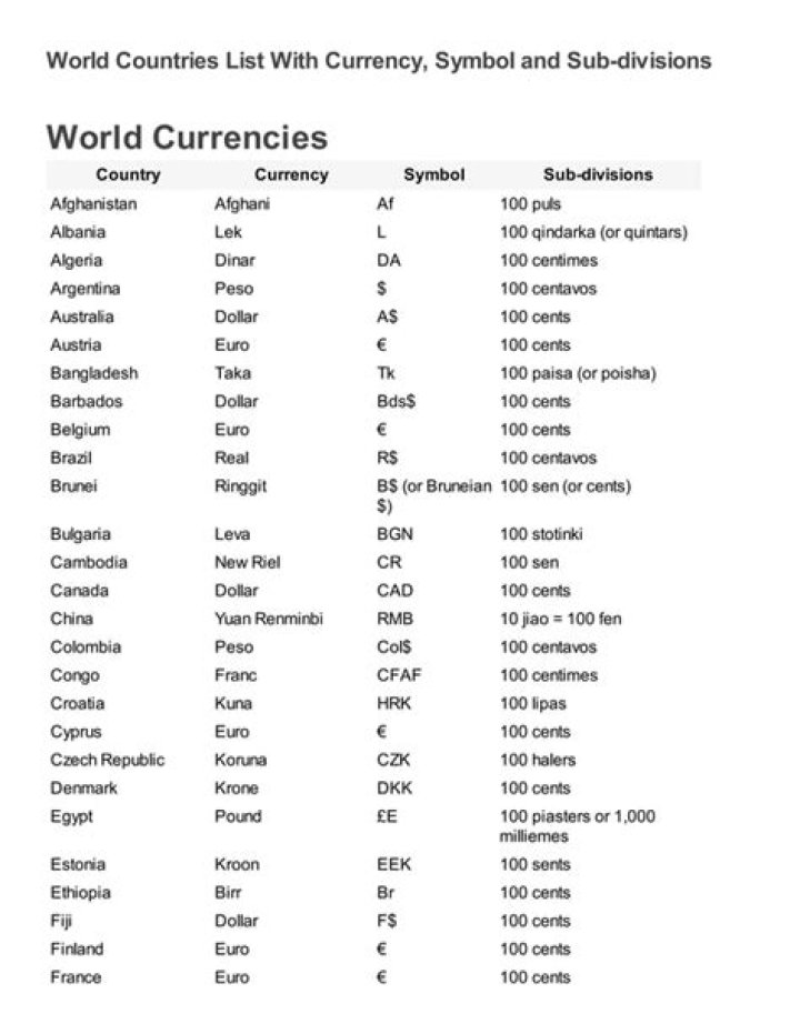 All Country Currency Name List PDF Download – Free Currency Names by Country