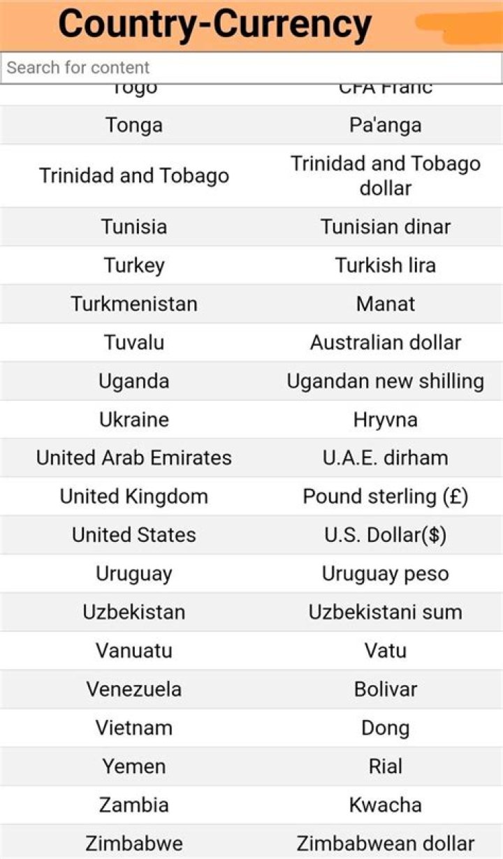 All Country Currency Names List PDF in Gujarati
