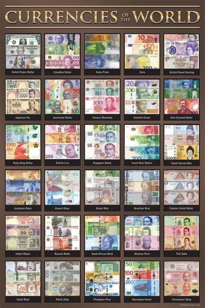 Complete List of All Country Currency Names with Pictures – PDF
