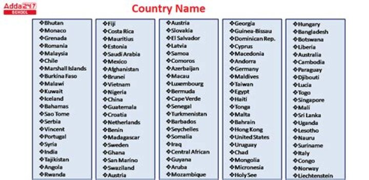 All Country Name List PDF for Free Download