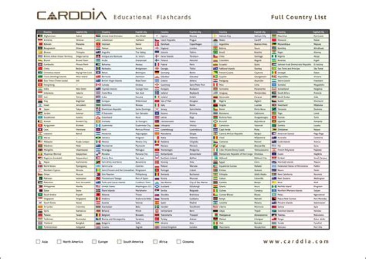 Complete All Country Name List PDF for Global Reference